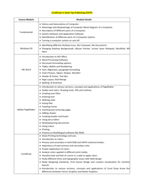 Certificate in Desktop Publishing (CDTP) 6 Months Course - Regular